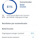 slagingspercentage Rijschool Rijbewijs